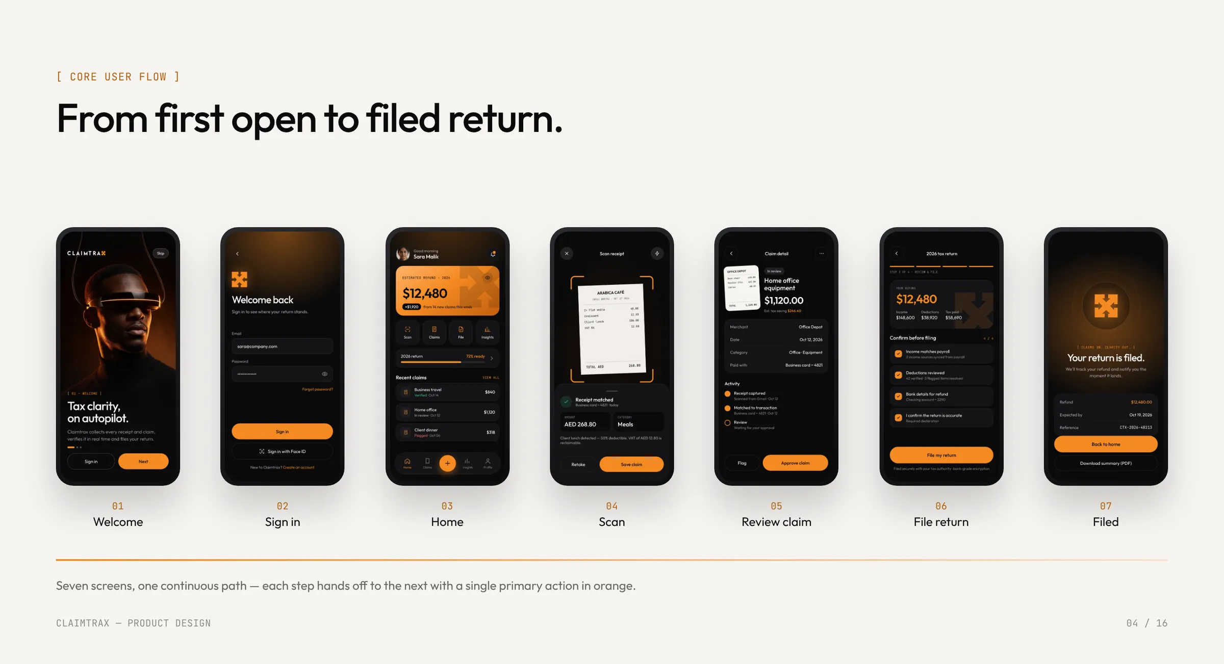 Core user flow in seven screens: welcome, sign in, home, scan, review claim, file return, filed