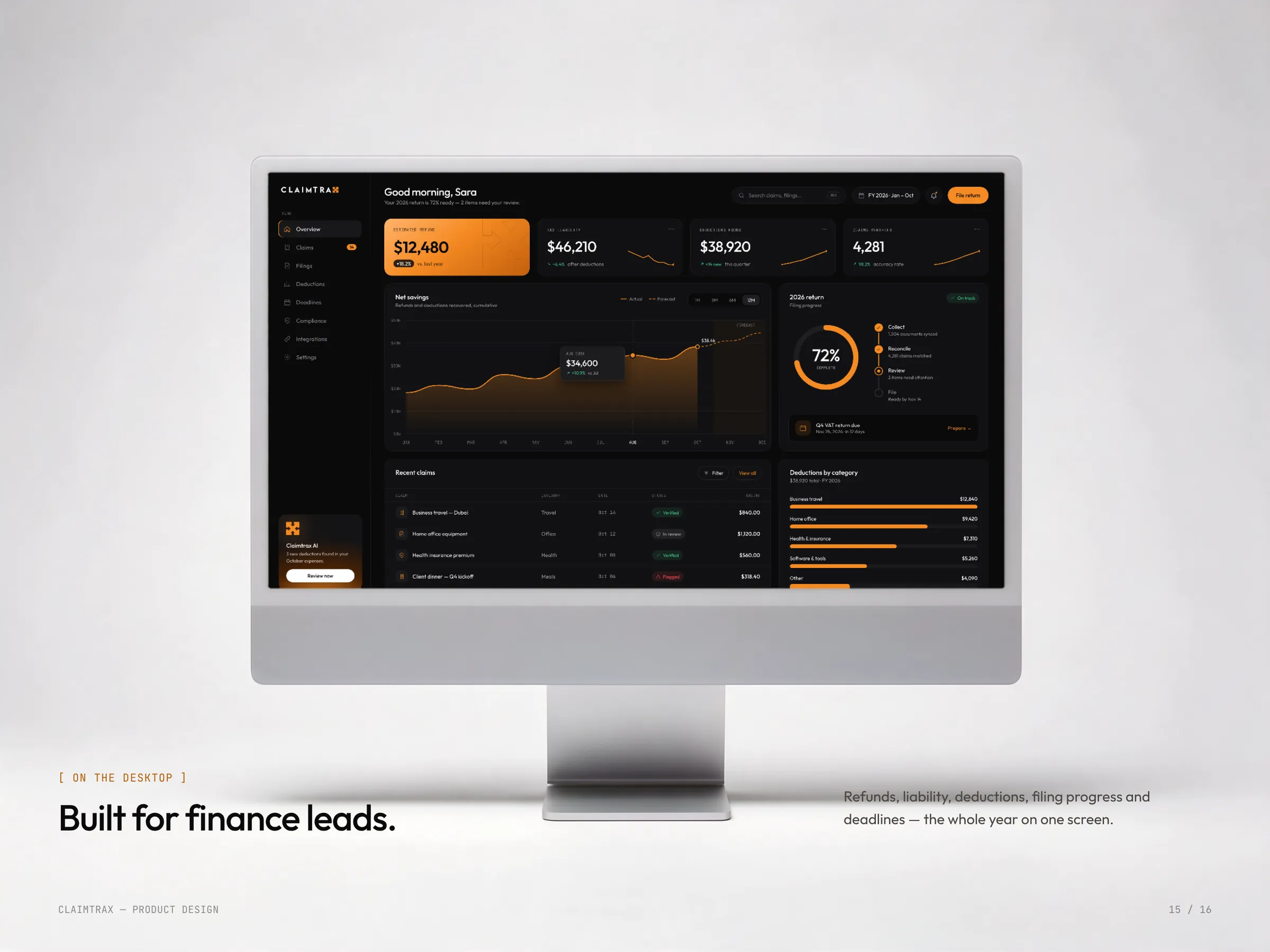 The dashboard on a desktop, built for finance leads