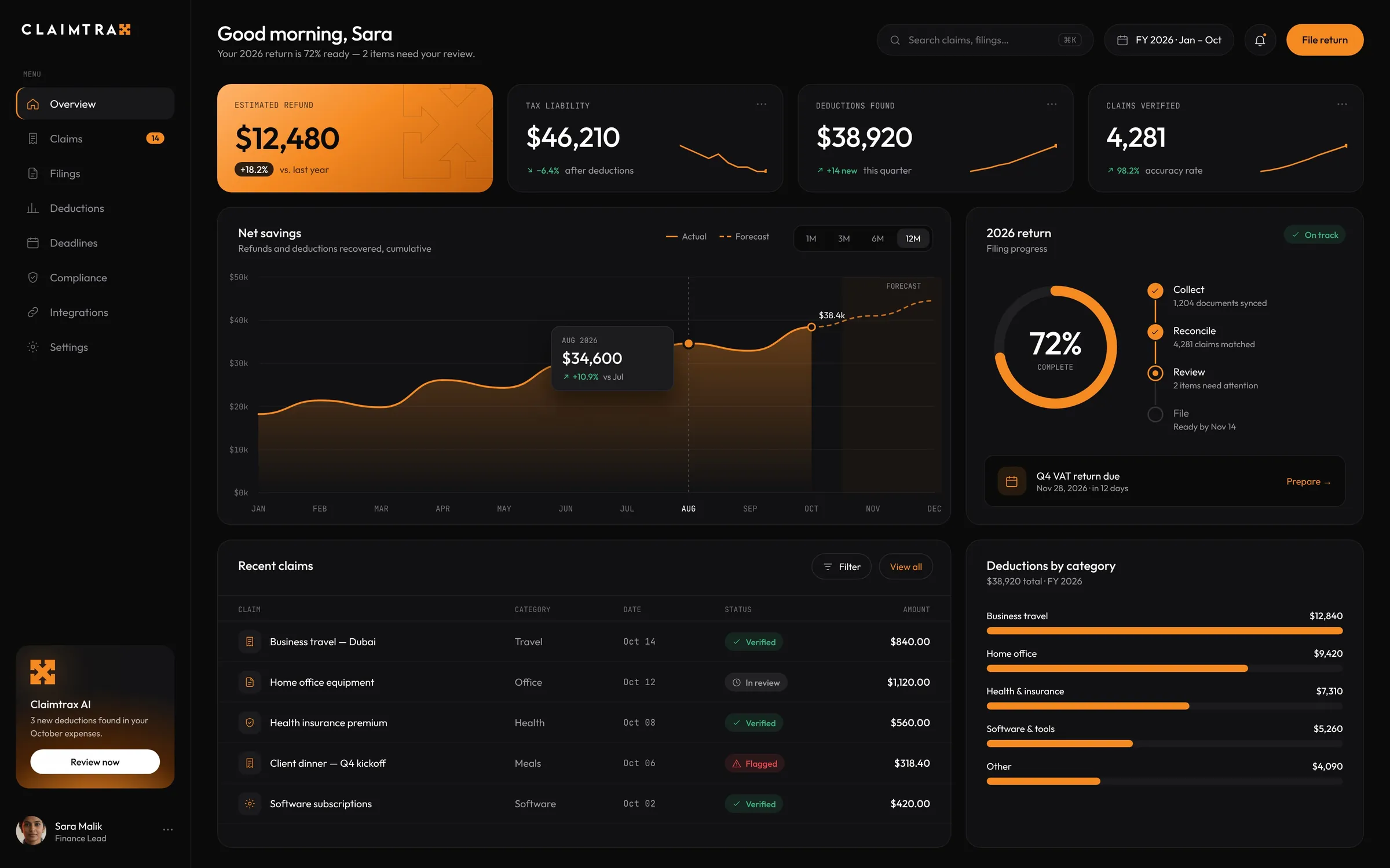 Claimtrax finance dashboard: estimated refund, tax liability, net savings chart, filing progress and recent claims