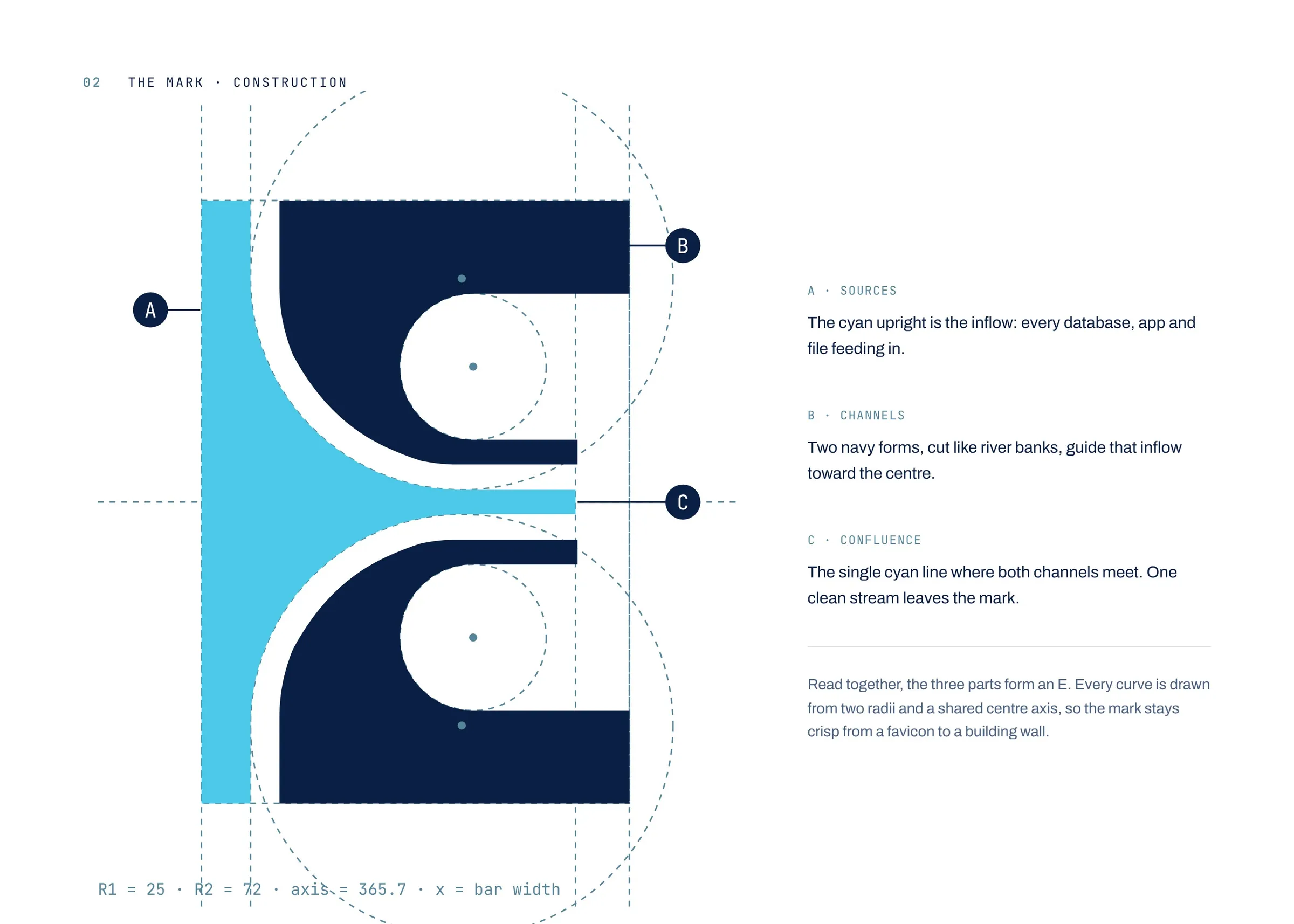 Construction of the Estuary E mark