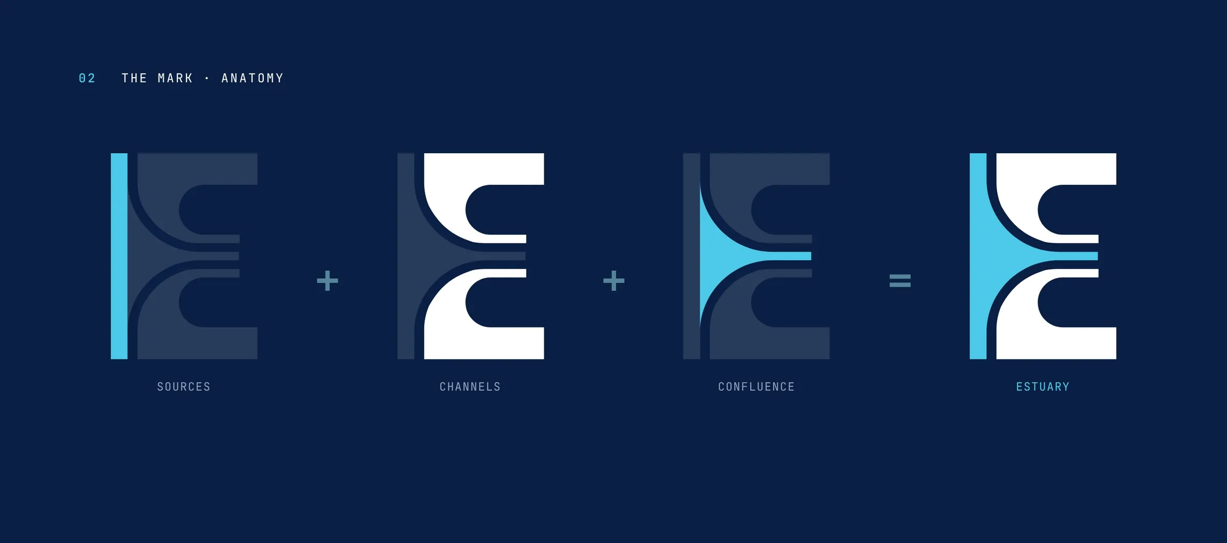 Mark anatomy: sources plus channels plus confluence equals Estuary